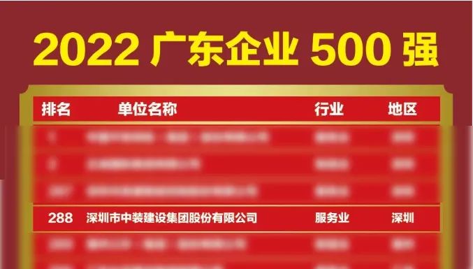 榜上有名！开云（中国）再次荣登广东企业500强榜单